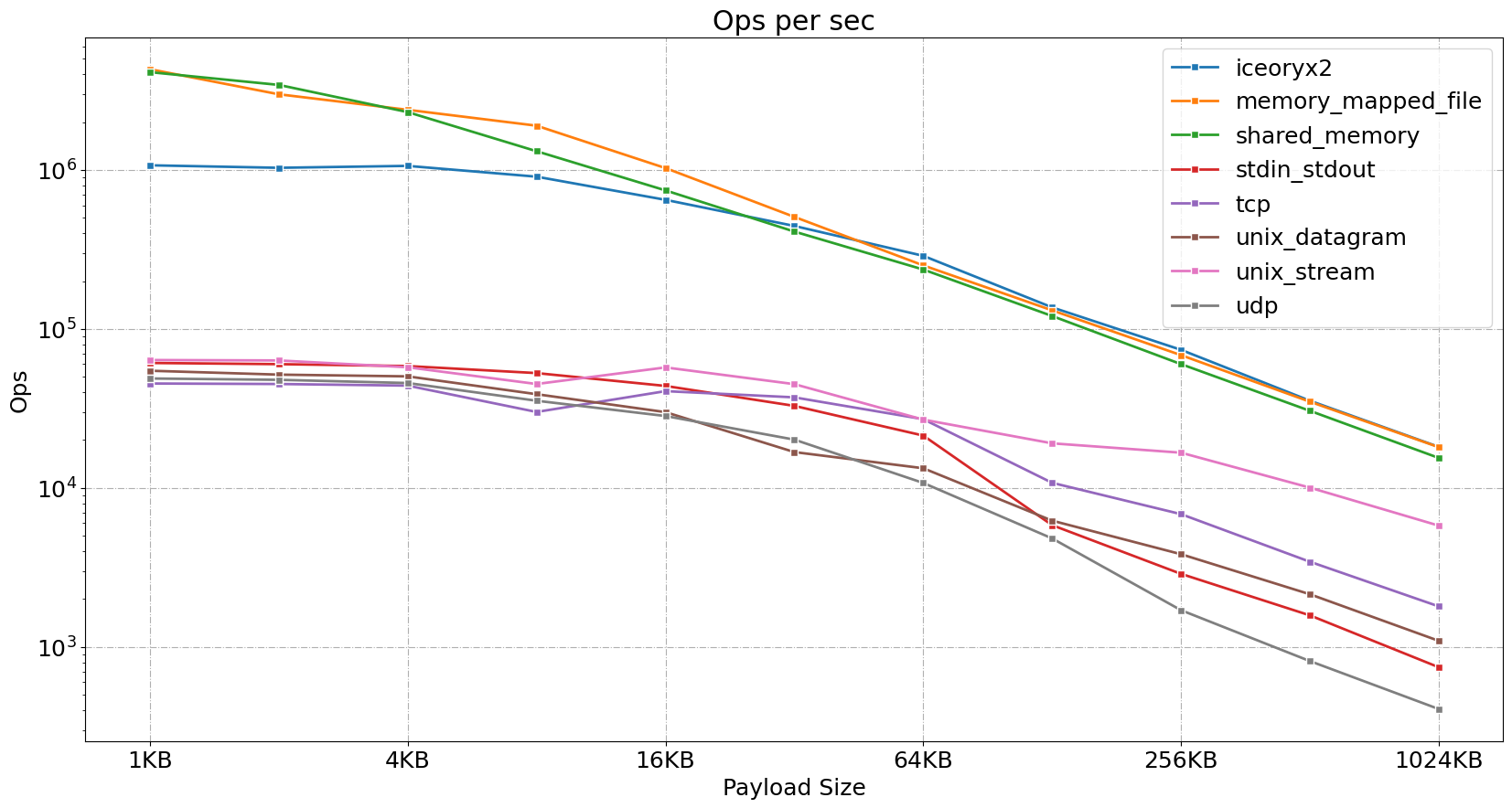 linux_ops_per_sec